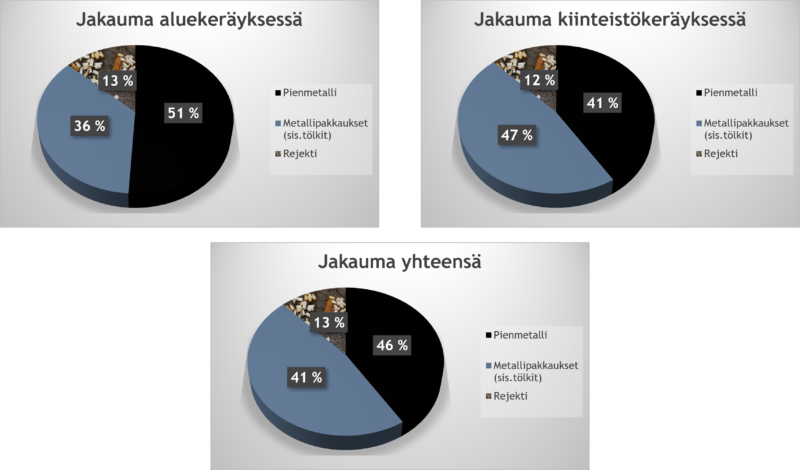 Metallijätteen koostumustutkimuksen tulokset 2019